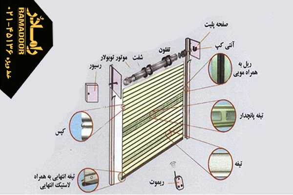 چشمی کرکره برقی چشمی کرکره برقی