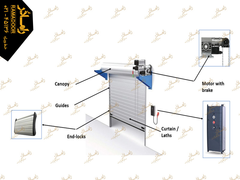 موتور کرکره برقی موتور کرکره برقی